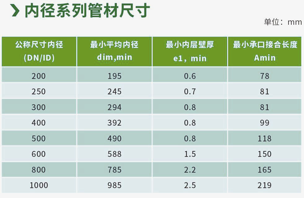 MPVE-B規格.jpg